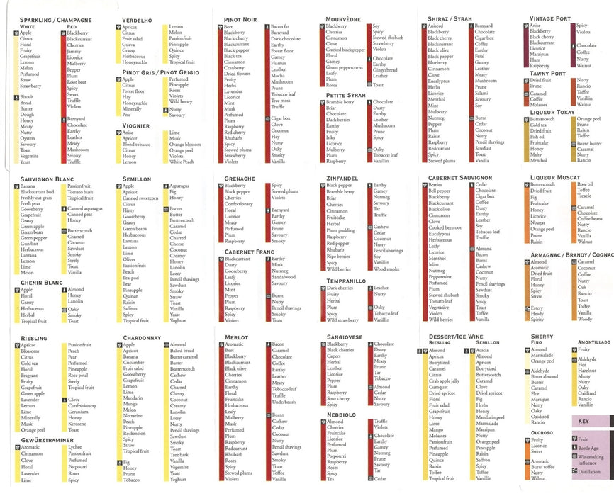 Essential Wine Tasting Pocket Guide